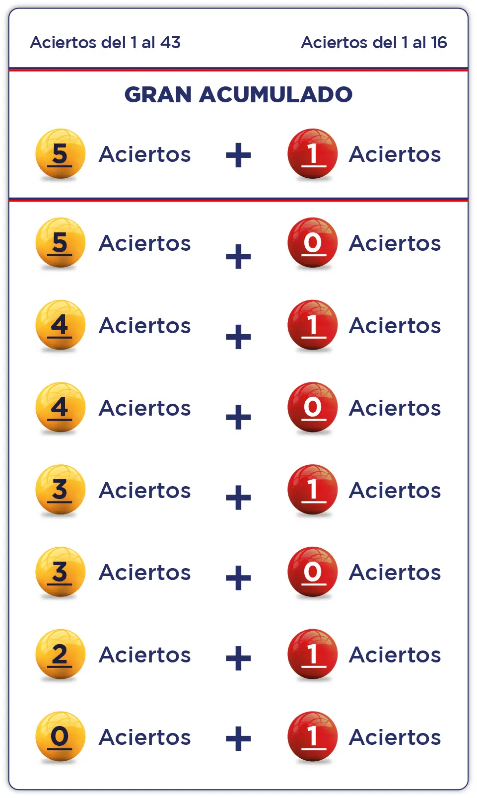 formas de ganar baloto revancha